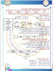 IMG 4105 المراجعة النهائية في الكيمياء 2026 المراجعة النهائية في الكيمياء 2026.. 46 سؤالًا بالإجابات الكاملة موقع في الجامعة