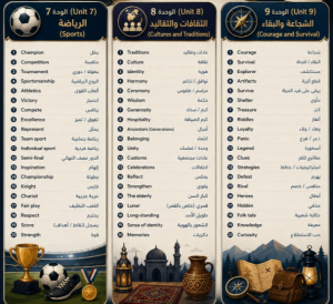 IMG ٢٠٢٦٠٦٠٧ ١٩٥٨٠٨ 3 ورقات فقط تلخص منهج الإنجليزي للصف الثالث الإعدادي 3 ورقات فقط تلخص منهج الإنجليزي للصف الثالث الإعدادي.. مراجعة نهائية شاملة قبل الامتحان موقع في الجامعة