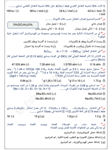 IMG ٢٠٢٦٠٦٠٩ ٢٣٢١٠٣ أهم 50 سؤال في الكيمياء لطلاب الثانوية العامة 2026 راجعهم واضمن الدرجة.. أهم 50 سؤال في الكيمياء لطلاب الثانوية العامة 2026 بالمراجعة النهائية موقع في الجامعة