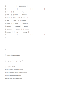 IMG ٢٠٢٦٠٦١٨ ٢٠٣١٥٦ مراجعة نهائية للغة الإنجليزية لطلاب الثانوية العامة خلاصة المنهج في 15 صفحة.. مراجعة نهائية للغة الإنجليزية لطلاب الثانوية العامة بالحل موقع في الجامعة