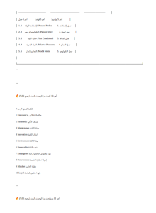 IMG ٢٠٢٦٠٦٣٠ ١٥٣١٢٣ اللغة الإنجليزية لطلاب الثانوية العامة 2026 احفظهم عندك.. أهم 9 صفحات للمراجعة النهائية في اللغة الإنجليزية لطلاب الثانوية العامة 2026 موقع في الجامعة
