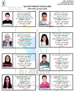 c5ec0321 133e 4b4f 9fe4 493f474db1e6 أوائل الشهادة الإعدادية بالقاهرة 2026 رسميًا.. القائمة الكاملة لأوائل الشهادة الإعدادية بالقاهرة 2026 (صور) موقع في الجامعة