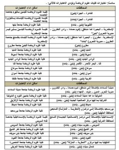 اختبارات القدرات 2026.. رابط التسجيل الإلكتروني وموعد التقديم للكليات المطلوبة 4 170239e0 88c7 4f7b a1b7 74a3a1b935b2 اختبارات القدرات 2026 اختبارات القدرات 2026.. رابط التسجيل الإلكتروني وموعد التقديم للكليات المطلوبة موقع في الجامعة