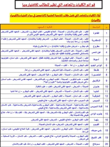 173412 Page45 1 الكليات والمعاهد المتاحة لطلاب الشعبة العلمية تنسيق الجامعات 2026.. الكليات والمعاهد المتاحة لطلاب الشعبة العلمية قبل انطلاق المرحلة الأولى موقع في الجامعة