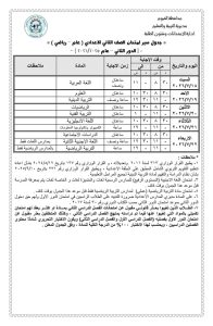 1782913276523 محافظ الفيوم يعتمد جداول امتحانات الدور الثاني رسميًا.. محافظ الفيوم يعتمد جداول امتحانات الدور الثاني لصفوف النقل والشهادة الإعدادية 2026 موقع في الجامعة