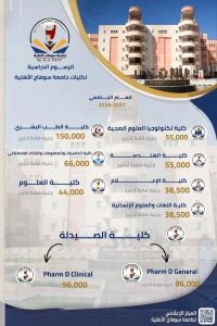 الطب بـ150 ألف جنيه.. جامعة سوهاج الأهلية تعلن مصروفات كلياتها للعام الدراسي 2026-2027 4 جامعة سوهاج الأهلية تعلن مصروفات كلياتها