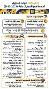 فتح باب التحويل إلى جامعة كفر الشيخ الأهلية 2026-2027.. الشروط والأوراق المطلوبة 2 فتح باب التحويل إلى جامعة كفر الشيخ الأهلية 2026-2027