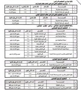 1783948653137 محافظ دمياط يعتمد تنسيق القبول بالثانوية العامة 2026 محافظ دمياط يعتمد تنسيق القبول بالثانوية العامة 2026.. بحد الأدنى 235 درجة  موقع في الجامعة