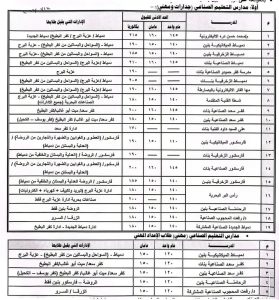 1783948656774 محافظ دمياط يعتمد تنسيق القبول بالثانوية العامة 2026 محافظ دمياط يعتمد تنسيق القبول بالثانوية العامة 2026.. بحد الأدنى 235 درجة  موقع في الجامعة