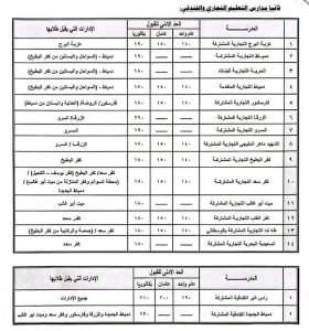 1783948660369 محافظ دمياط يعتمد تنسيق القبول بالثانوية العامة 2026 محافظ دمياط يعتمد تنسيق القبول بالثانوية العامة 2026.. بحد الأدنى 235 درجة  موقع في الجامعة