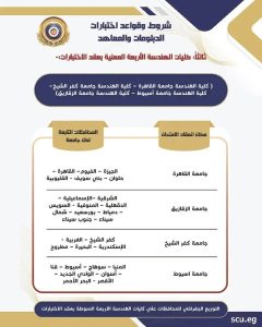 رابط التقديم لاختبارات الدبلومات والمعاهد الفنية 2026.. تعرف على الشروط والكليات المتاحة 5 1784126661933 رابط التقديم لاختبارات الدبلومات والمعاهد الفنية 2026 رابط التقديم لاختبارات الدبلومات والمعاهد الفنية 2026.. تعرف على الشروط والكليات المتاحة موقع في الجامعة