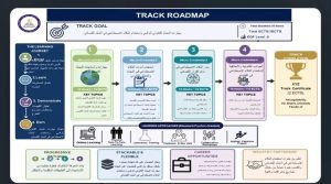 1784205517137 جامعة عين شمس تفتح التسجيل في مسار البحث القانوني للحقوقيين.. جامعة عين شمس تفتح التسجيل في مسار البحث القانوني الرقمي والذكاء الاصطناعي موقع في الجامعة