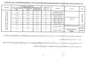 1784218218120 محافظ البحر الأحمر يعتمد تنسيق القبول بالثانوية محافظ البحر الأحمر يعتمد تنسيق القبول بالثانوية العامة والتعليم الفني 2026 موقع في الجامعة