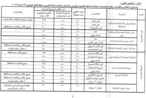 1784218221028 محافظ البحر الأحمر يعتمد تنسيق القبول بالثانوية محافظ البحر الأحمر يعتمد تنسيق القبول بالثانوية العامة والتعليم الفني 2026 موقع في الجامعة