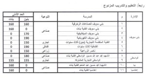 رسميًا.. اعتماد تنسيق مدارس التعليم الفني 2026/2027 في بني سويف 4 رسميًا.. اعتماد تنسيق مدارس التعليم الفني 2026/2027 في بني سويف