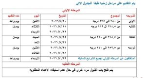 1784555788251 بدء التقديم لمدرسة التمريض بالقاهرة الجديدة بحد أدنى 240 درجة.. بدء التقديم لمدرسة التمريض بالقاهرة الجديدة لطلاب الإعدادية موقع في الجامعة