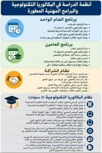 التعليم تكشف تفاصيل البكالوريا التكنولوجية الجديدة.. إلغاء الدبلوم وتطوير شامل للتعليم الفني 6 التعليم تكشف تفاصيل البكالوريا التكنولوجية الجديدة