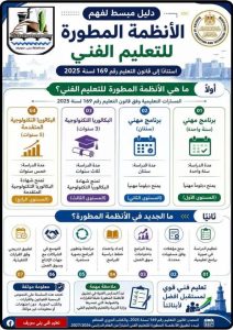 التعليم تكشف تفاصيل البكالوريا التكنولوجية الجديدة.. إلغاء الدبلوم وتطوير شامل للتعليم الفني 7 1784556873556 التعليم تكشف تفاصيل البكالوريا التكنولوجية الجديدة التعليم تكشف تفاصيل البكالوريا التكنولوجية الجديدة.. إلغاء الدبلوم وتطوير شامل للتعليم الفني موقع في الجامعة