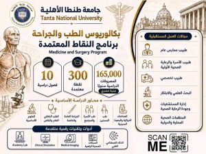 بمصروفات 165 ألف جنيه.. جامعة طنطا الأهلية تعلن تفاصيل برنامج بكالوريوس الطب والجراحة 2 جامعة طنطا الأهلية تعلن تفاصيل برنامج بكالوريوس الطب والجراح