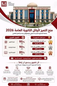 جامعة المنصورة الجديدة تطلق القبول الفوري ومنحًا دراسية 