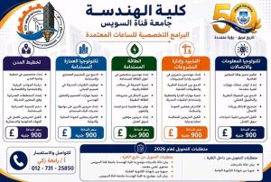 1785520153122 كلية الهندسة بجامعة قناة السويس تعلن تفاصيل البرامج كلية الهندسة بجامعة قناة السويس تعلن تفاصيل البرامج الأكاديمية الجديدة للعام الجامعي 2026-2027 موقع في الجامعة