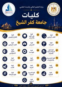 قبل تسجيل الرغبات.. تعرف على كليات جامعة كفر الشيخ المتاحة لطلاب الثانوية العامة 2026 3 كليات جامعة كفر الشيخ