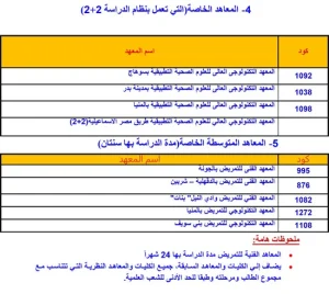 الكليات والمعاهد المتاحة لطلاب الشعبة العلمية 