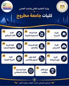 كليات جامعة مطروح 