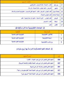96660 Page45 2 الكليات والمعاهد المتاحة لطلاب الشعبة العلمية تنسيق الجامعات 2026.. الكليات والمعاهد المتاحة لطلاب الشعبة العلمية قبل انطلاق المرحلة الأولى موقع في الجامعة