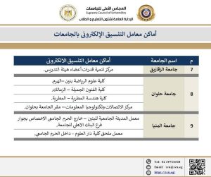 9bce8557 b528 49ef 851d aec16398cce9 مراكز الحاسب الآلي بالجامعات الحكومي لطلاب الثانوية العامة 2026.. أماكن مراكز الحاسب الآلي بالجامعات الحكومية للتنسيق الإلكتروني موقع في الجامعة
