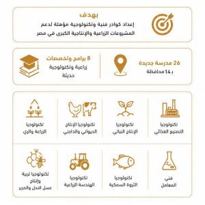 FB IMG 1782908183356 مدارس مستقبل مصر المصرية الإيطالية للتكنولوجيا بداية من العام الدراسي الجديد 2026/2027.. إطلاق مدارس مستقبل مصر المصرية الإيطالية للتكنولوجيا التطبيقية موقع في الجامعة