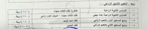 FB IMG 1783005902624 محافظ قنا يعتمد تنسيق الثانوية العامة 2026/2027 محافظ قنا يعتمد تنسيق الثانوية العامة 2026/2027.. والحد الأدنى للقبول 237 درجة موقع في الجامعة