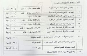 FB IMG 1783005904946 محافظ قنا يعتمد تنسيق الثانوية العامة 2026/2027 محافظ قنا يعتمد تنسيق الثانوية العامة 2026/2027.. والحد الأدنى للقبول 237 درجة موقع في الجامعة