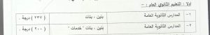 FB IMG 1783005910638 محافظ قنا يعتمد تنسيق الثانوية العامة 2026/2027 محافظ قنا يعتمد تنسيق الثانوية العامة 2026/2027.. والحد الأدنى للقبول 237 درجة موقع في الجامعة