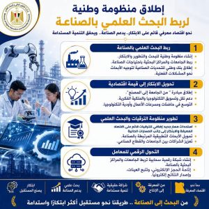 التعليم العالي يطلق منظومة جديدة لتحويل الأبحاث العلمية إلى منتجات تخدم الصناعة.. تفاصيل 