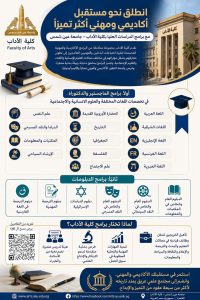 كلية الآداب بجامعة عين شمس تعلن فتح باب التقديم لبرامج الدراسات العليا 2026.. التفاصيل والشروط 2 كلية الآداب بجامعة عين شمس تعلن فتح باب التقديم لبرامج الدراسات العليا