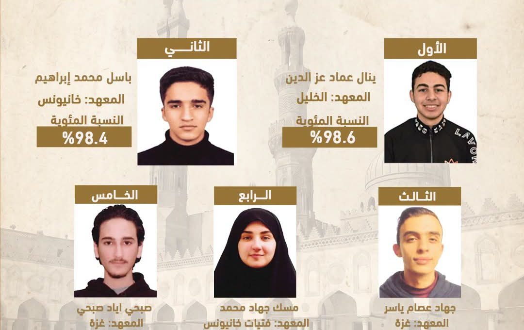 اعتماد نتيجة الثانوية الأزهرية لمعاهد فلسطين 2026 