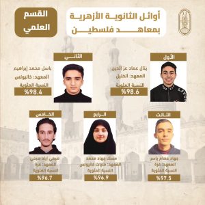 اعتماد نتيجة الثانوية الأزهرية لمعاهد فلسطين 2026 