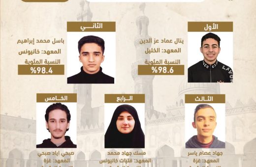 اعتماد نتيجة الثانوية الأزهرية لمعاهد فلسطين 2026 