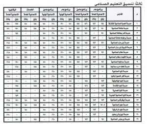 FB IMG 1783280612035 محافظ المنيا يعتمد تنسيق الثانوية العامة والفنية محافظ المنيا يعتمد تنسيق الثانوية العامة والفنية 2026/2027.. 225 درجة للثانوي العام و190 للخدمات الخاص موقع في الجامعة