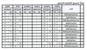FB IMG 1783280614434 محافظ المنيا يعتمد تنسيق الثانوية العامة والفنية محافظ المنيا يعتمد تنسيق الثانوية العامة والفنية 2026/2027.. 225 درجة للثانوي العام و190 للخدمات الخاص موقع في الجامعة