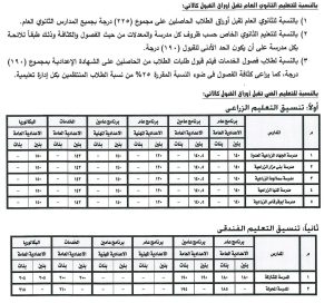 FB IMG 1783280616907 محافظ المنيا يعتمد تنسيق الثانوية العامة والفنية محافظ المنيا يعتمد تنسيق الثانوية العامة والفنية 2026/2027.. 225 درجة للثانوي العام و190 للخدمات الخاص موقع في الجامعة