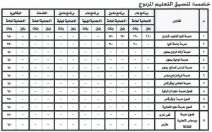 محافظ المنيا يعتمد تنسيق الثانوية العامة والفنية 2026/2027.. 225 درجة للثانوي العام و190 للخدمات الخاص 2 محافظ المنيا يعتمد تنسيق الثانوية العامة والفنية 2026/2027