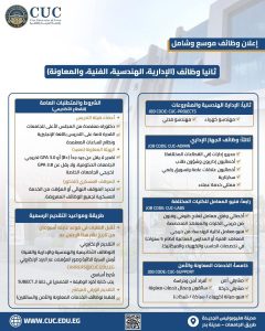 جامعة المدينة بالقاهرة تعلن فتح باب التقديم لشغل وظائف أكاديمية 
