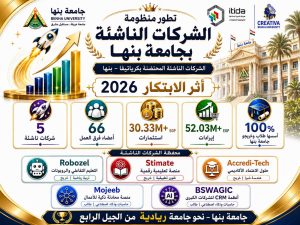 جامعة بنها: 5 شركات ناشئة تحقق إيرادات تتجاوز 52 مليون جنيه 