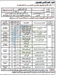 FB IMG 1783444859950 محافظ الفيوم يعتمد تنسيق القبول بالثانوي العام والفني بحد أدنى 227 درجة.. محافظ الفيوم يعتمد تنسيق القبول بالثانوي العام والفني 2026/2027 موقع في الجامعة