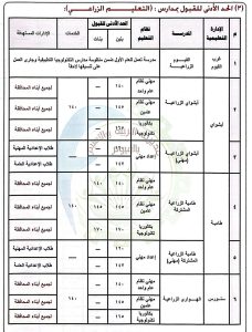 FB IMG 1783444862660 محافظ الفيوم يعتمد تنسيق القبول بالثانوي العام والفني بحد أدنى 227 درجة.. محافظ الفيوم يعتمد تنسيق القبول بالثانوي العام والفني 2026/2027 موقع في الجامعة