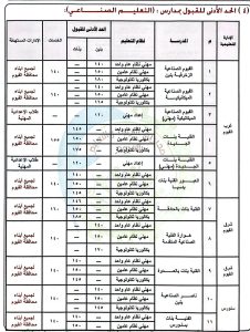 FB IMG 1783444864509 محافظ الفيوم يعتمد تنسيق القبول بالثانوي العام والفني بحد أدنى 227 درجة.. محافظ الفيوم يعتمد تنسيق القبول بالثانوي العام والفني 2026/2027 موقع في الجامعة