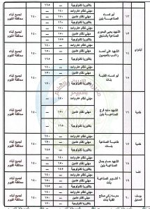 FB IMG 1783444866341 محافظ الفيوم يعتمد تنسيق القبول بالثانوي العام والفني بحد أدنى 227 درجة.. محافظ الفيوم يعتمد تنسيق القبول بالثانوي العام والفني 2026/2027 موقع في الجامعة