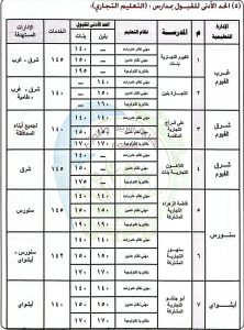 FB IMG 1783444868214 محافظ الفيوم يعتمد تنسيق القبول بالثانوي العام والفني بحد أدنى 227 درجة.. محافظ الفيوم يعتمد تنسيق القبول بالثانوي العام والفني 2026/2027 موقع في الجامعة
